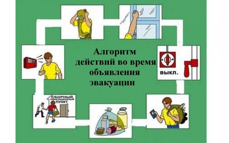 Алгоритм безопасного. Алгоритм поведения при радиационном заражении. Схема действия при радиационной аварии. Алгоритм действий населения при аварии на химически опасном объекте. Алгоритм действий при аварии на ХОО.